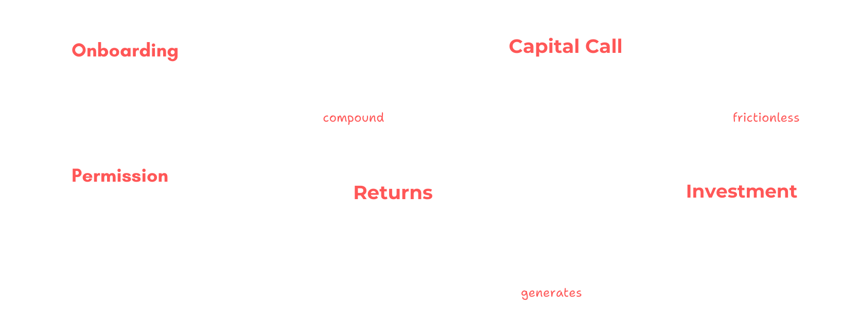 FrictionlessMarkets-Institutional-Cash-Funds-Priming-2024-FINAL-1